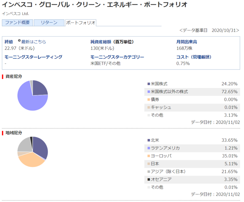 ｅｓｇ投資で注目する米国ｅｔｆ銘柄3選 人生の道しるべ